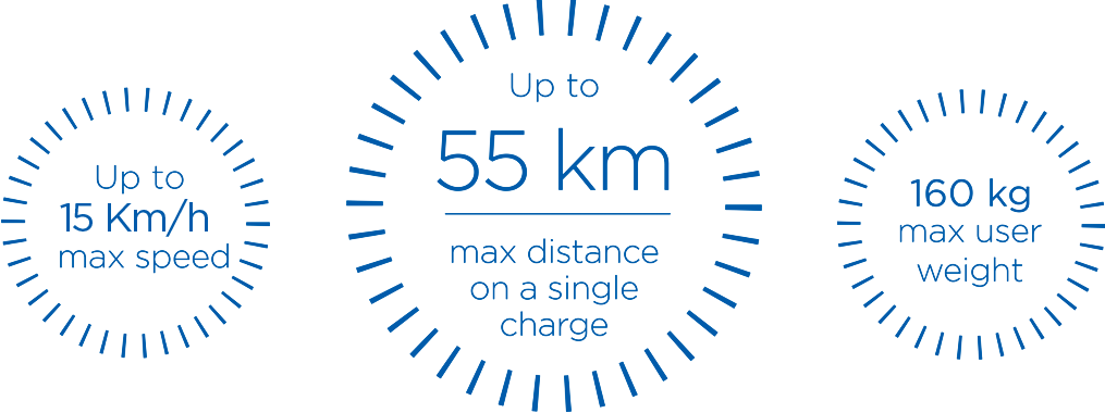 Up to 12 km/h max speed, up to 55 km max distance on single charge, 160 kg max user weight