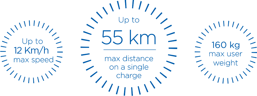 Up to 12 km/h max speed, up to 55 km max distance on single charge, 160 kg max user weight