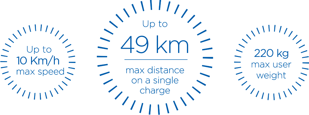 Up to 10 km/h max speed, up to 58 km max distance on single charge, 136 kg max user weight