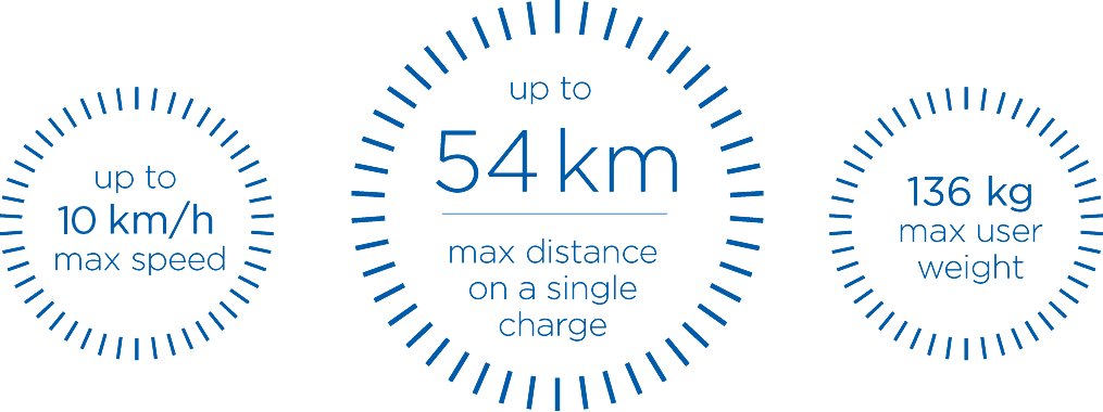 Up to 12 km/h max speed, up to 54 km max distance on single charge, 136 kg max user weight
