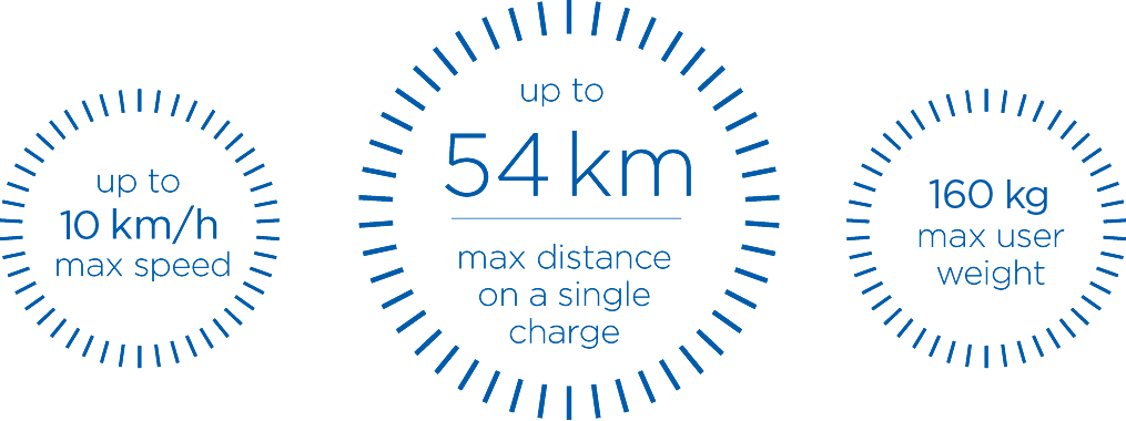 Up to 12 km/h max speed, up to 54 km max distance on single charge, 160 kg max user weight