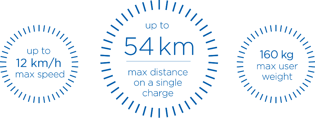 Up to 10-15 km/h max speed, up to 54 km max distance on single charge, 160 kg max user weight