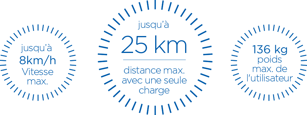 Up to 8 km/h max speed, up to 25 km max distance on single charge, 136 kg max user weight