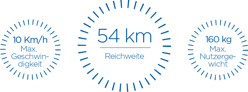 Up to 10-15 km/h max speed, up to 54 km max distance on single charge, 160 kg max user weight